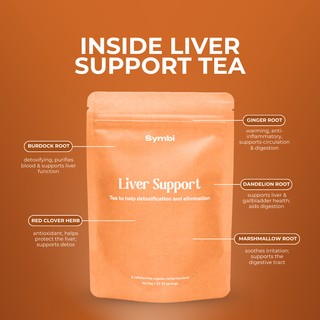 Liver Duo Kit
